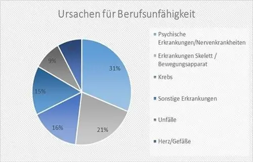Риск профессиональной инвалидности