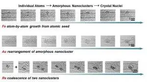 зарождение
