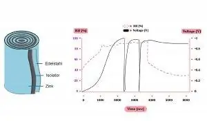 цинк из нержавеющей стали