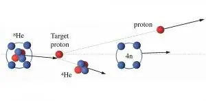 Эксперимент
