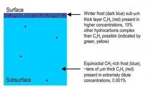 метан в этан