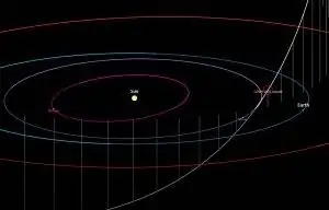 траектория кометы