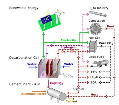 Цементный завод будущего?