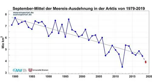 морской лед