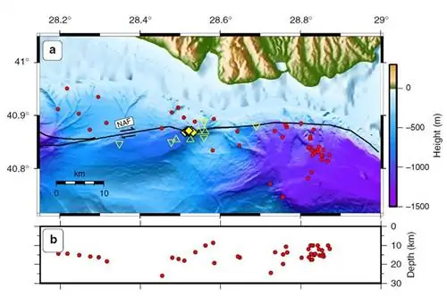 Измерения в Мраморном море