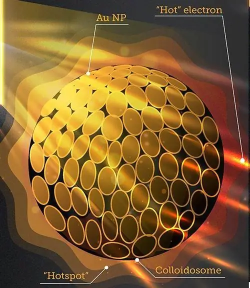 нанозолото