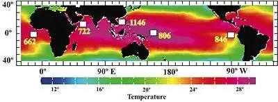 Полярные ледники и тропические моря в унисон