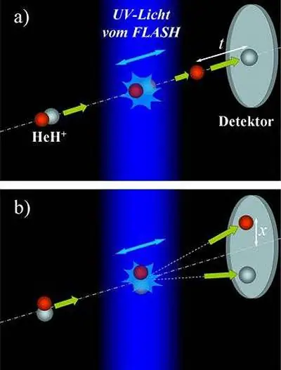 Молекулярный распад в лазерном зрении