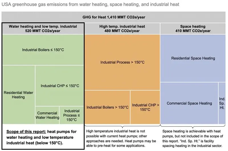 ghg-treemap