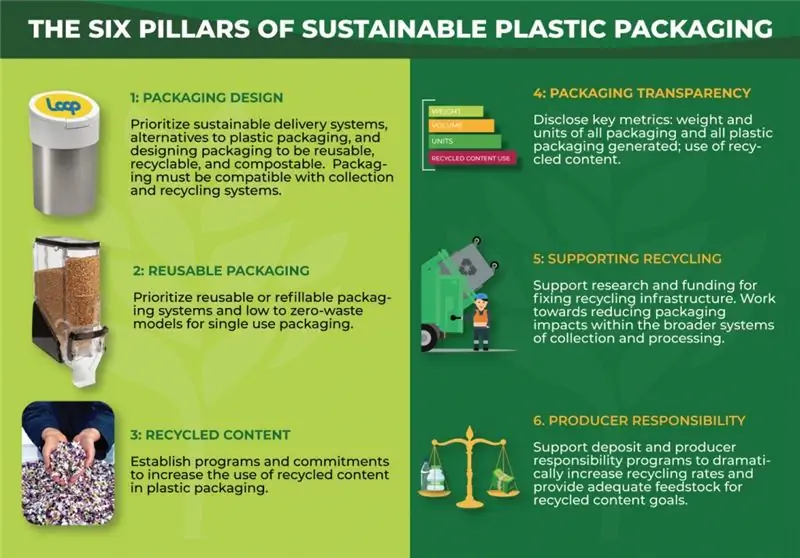As You Sow платит за пластиковые отходы