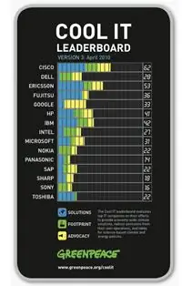 Крутая ИТ-таблица лидеров