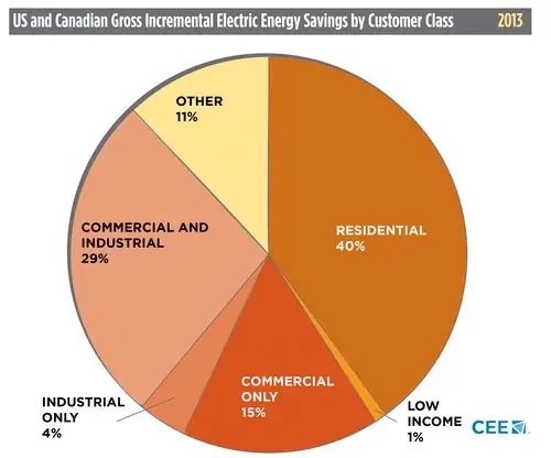 График экономии электроэнергии в ЦВЕ 2013 г.
