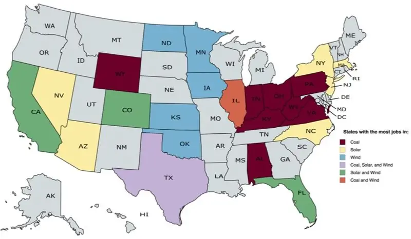 Угольная, солнечная и ветровая энергия