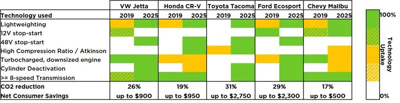Диаграмма множества различных технологических путей