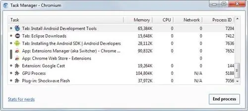 Почему некоторые расширения Chrome все время используют память