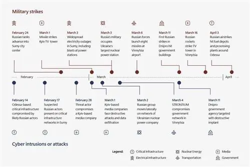 война-украина-россия-забастовки-cybeattacks