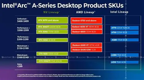 intel-arc-alchemist-desktop-цена intel-arc-alchemist-desktop-цена