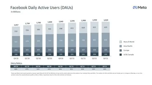 facebook-активных-пользователей-в-день