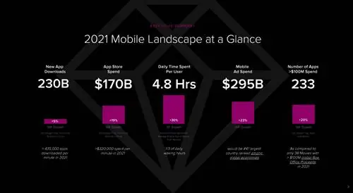 app-annie-state-of-mobile