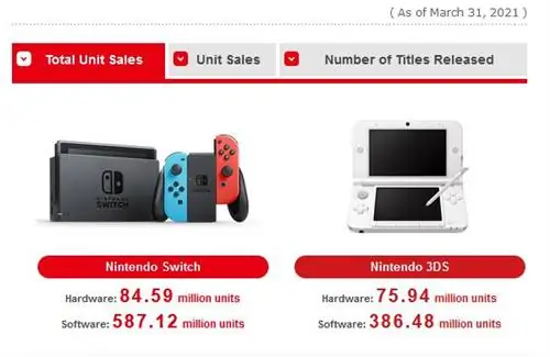 nintendo-продажа-консоль-результаты
