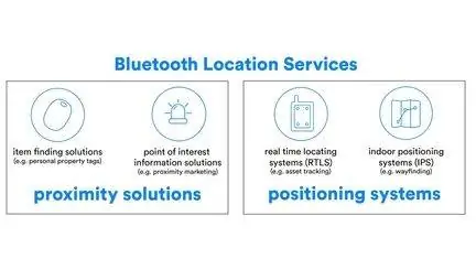 Bluetooth 5.1