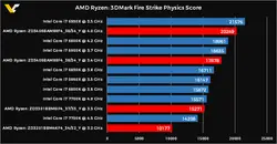 AMD Райзен (1)