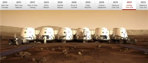 Mars-One-Roadmap Mars-One-Roadmap
