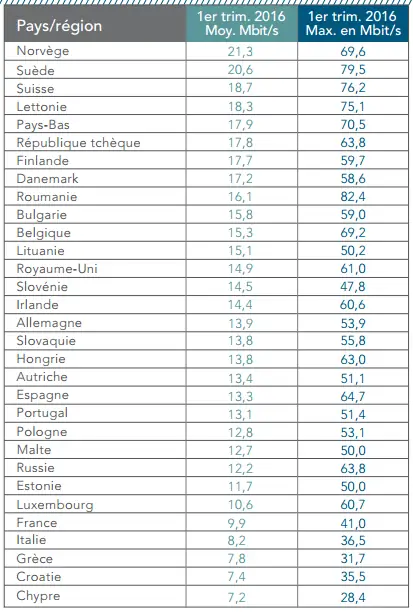 Akamai-отчет-о-состоянии-Интернет-Q1-2016-1