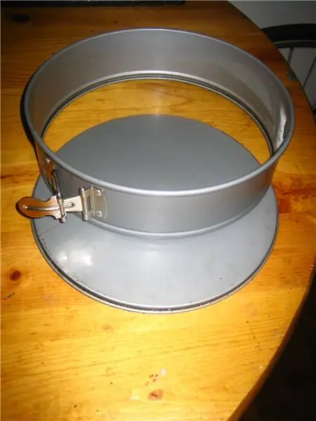 Правильное оборудование