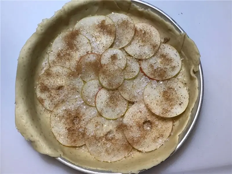 Направления