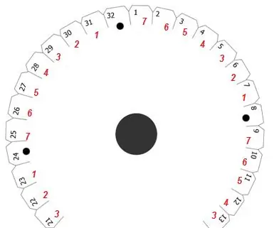 Маркировка карты Кумихимо для облегчения обучения: 10 шагов