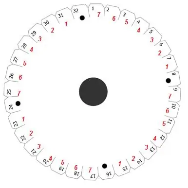 Маркировка карты Кумихимо для облегчения обучения