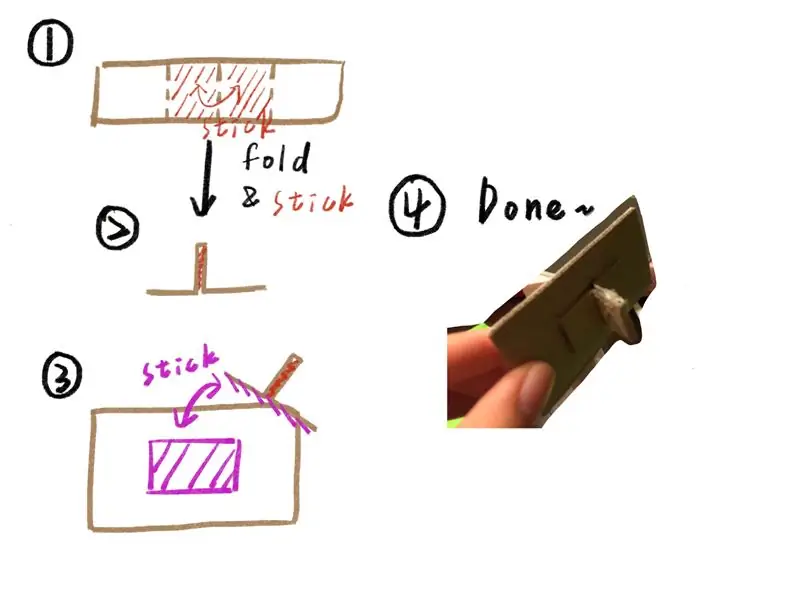 Сочетание вкуса