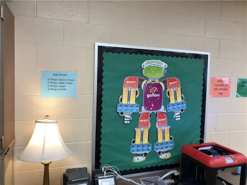 Опубликовать направления