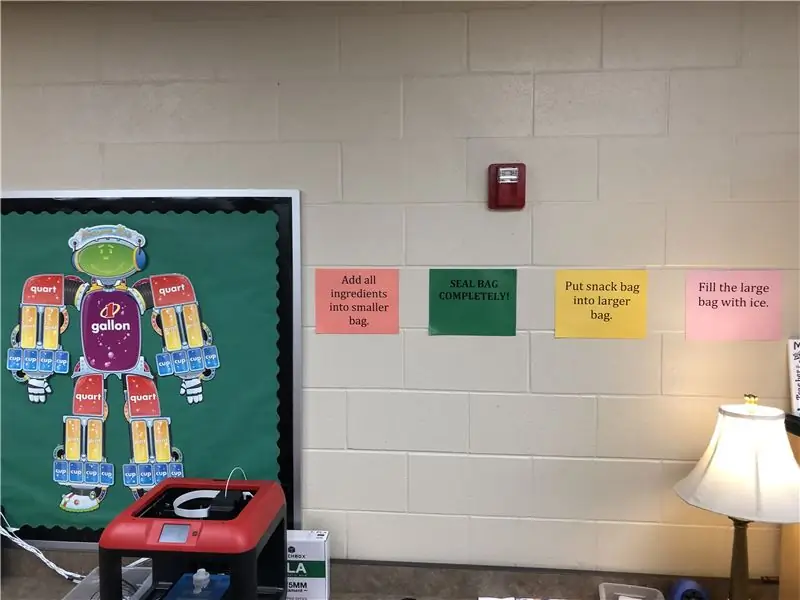 Опубликовать направления