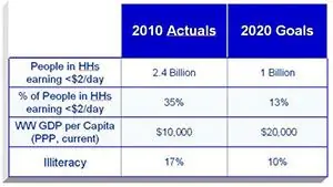 Таблица призов Uplift