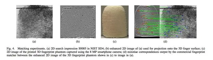 отображение отпечатков пальцев 3d печать отображение отпечатков пальцев 3d печать