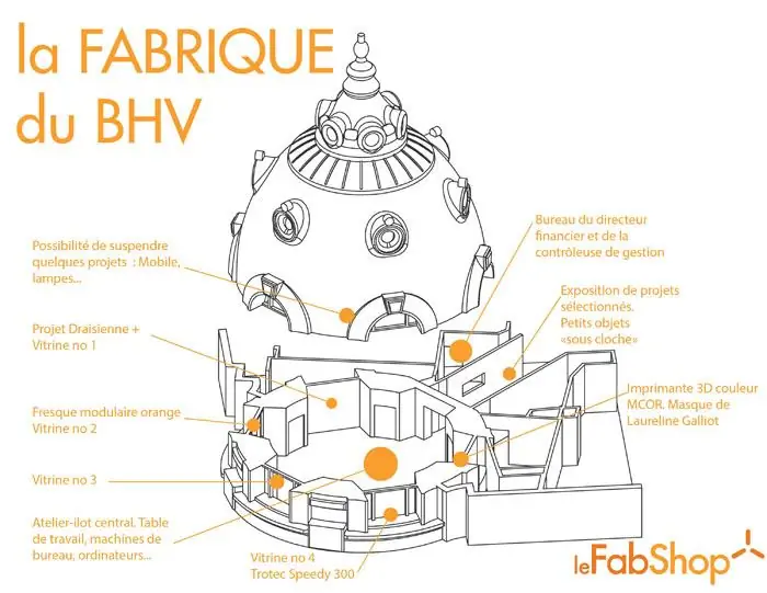 Удаление намерений Observatoire 3D Удаление намерений Observatoire 3D