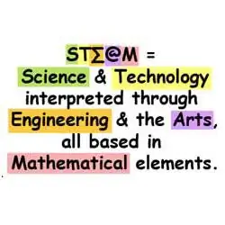 Искусство изготовления: от STEM к STEAM