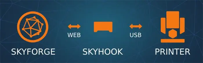 workflow_skyhook индустрия 3D-печати workflow_skyhook индустрия 3D-печати