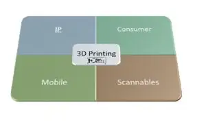 Вещи3D 3D-печать Вещи3D 3D-печать