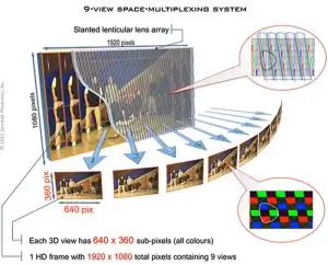 3D-дисплеи Zecotek будут закуплены для разработки 3D-принтеров 3D-дисплеи Zecotek будут закуплены для разработки 3D-принтеров