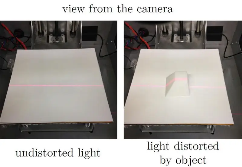 Лазерная 3D-печать Массачусетского технологического института Лазерная 3D-печать Массачусетского технологического института