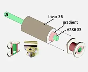 3D-печать НАСА Метод радиационного осаждения 3D-печать НАСА Метод радиационного осаждения