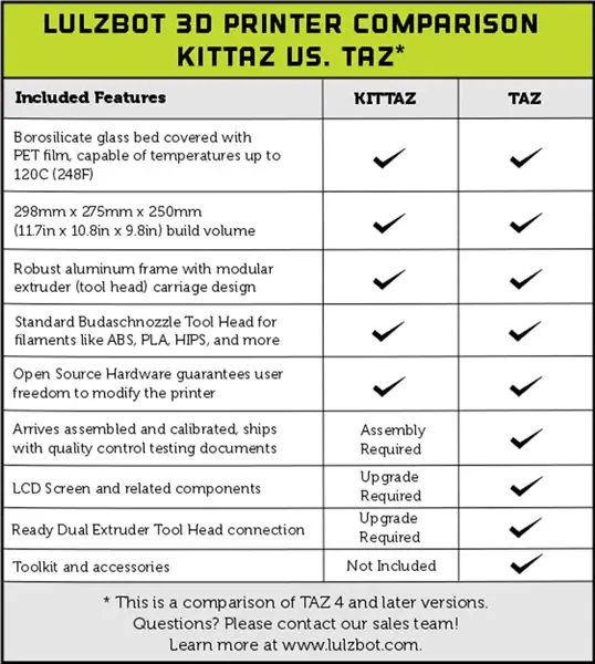 сравнение 3D-принтеров KITTAZ и TAZ 4 сравнение 3D-принтеров KITTAZ и TAZ 4