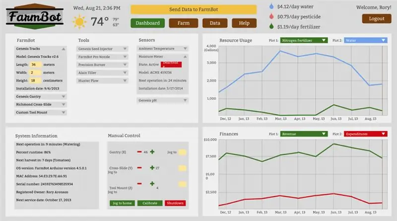 Панель инструментов программного обеспечения farmbot для сельскохозяйственного оборудования с открытым исходным кодом, вдохновленная 3D-печатью Панель инструментов программного обеспечения farmbot для сельскохозяйственного оборудования с открытым исходным кодом, вдохновленная 3D-печатью