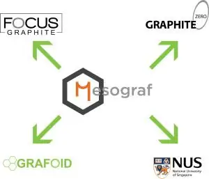 графеновая 3d печать графеновая 3d печать