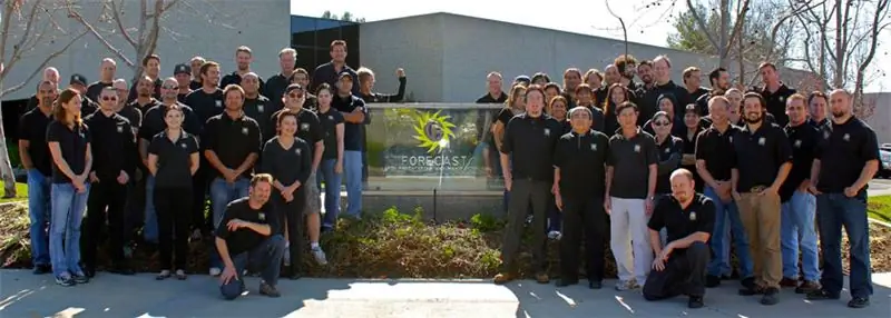 Прогноз команды 3D-печати