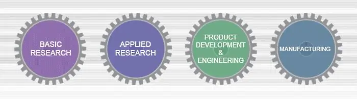 Turner medtech нить 3D печать Turner medtech нить 3D печать