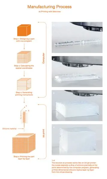 силиконовый 3D-принтер wacker